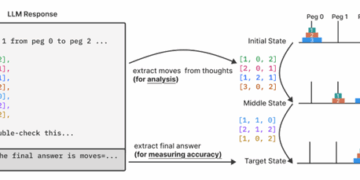 The Illusion of Thinking — Part 1