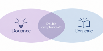 La double exceptionnalité : forces et défis